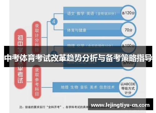 中考体育考试改革趋势分析与备考策略指导