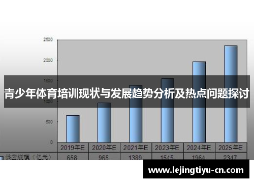 青少年体育培训现状与发展趋势分析及热点问题探讨