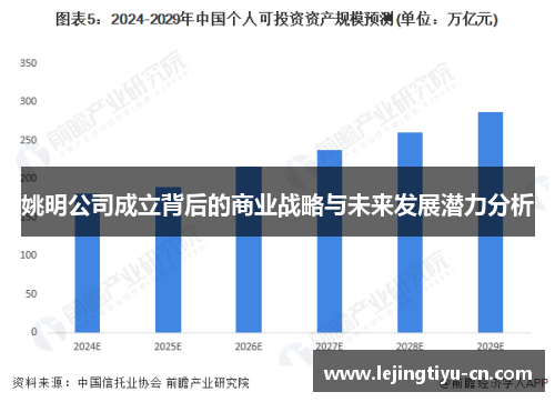 姚明公司成立背后的商业战略与未来发展潜力分析